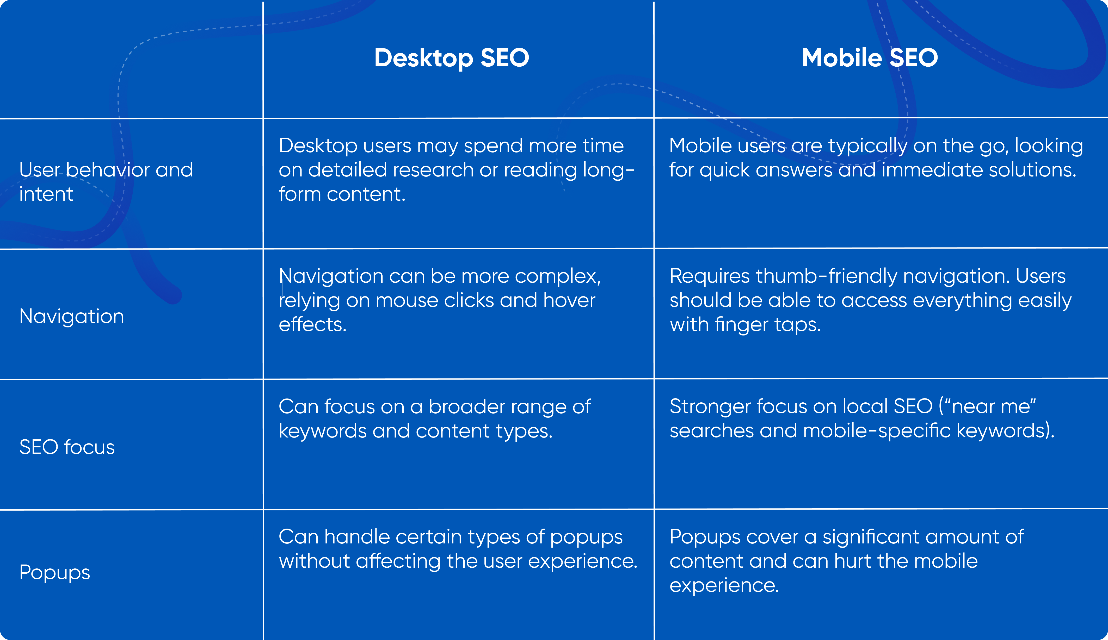 seo, mobile seo, webdevelopment, mygo, server1, web hosting, mobile app development